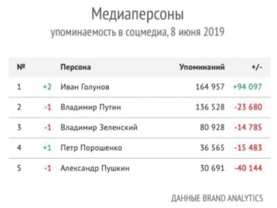   8   ,   