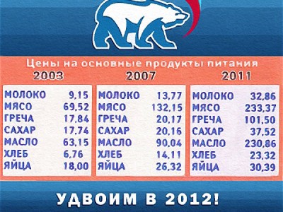  :   2012