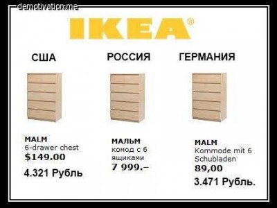 IKEA:  