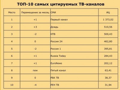 -10     