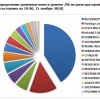 ������ � ��