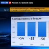 Телевидение для идиотов
