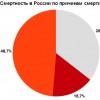 Помирайте как хотите, граждане