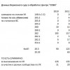 Статистика дел по "экстремизму"