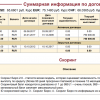 Как я стал должником