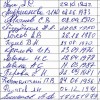Пошли по беспределу. От слова совсем
