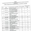 Администрация Сочи готовит массовые фальсификации на выборах