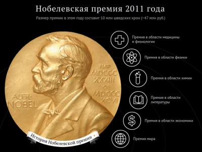 Нобелевская премия 2011