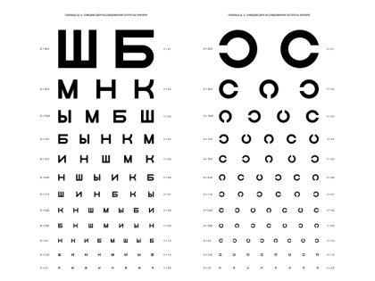Таблица для проверки зрения